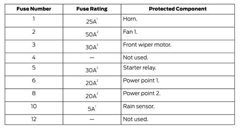 2018 Ford Expedition Fuse Box Diagram Startmycar