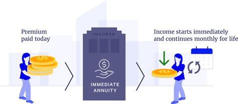 The Official Guide To Income Annuities Blueprint Income