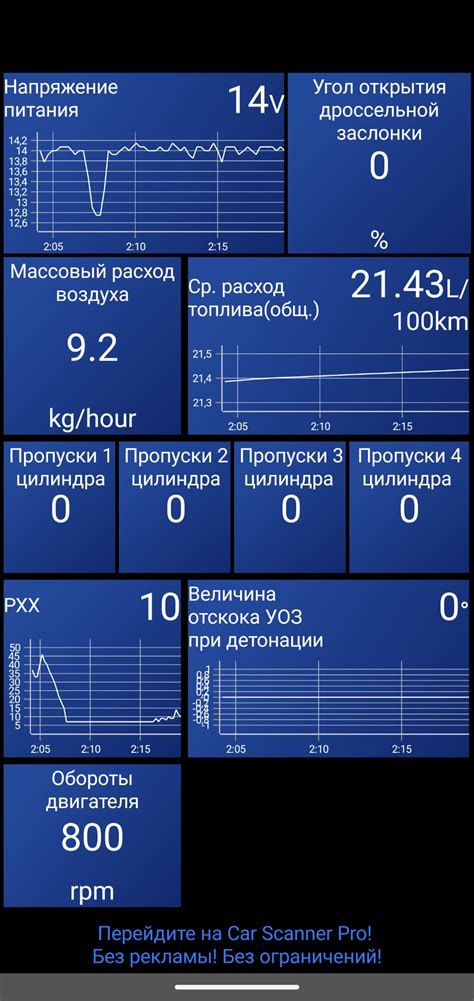 ДМРВ шалит? — Lada Приора седан, 1,6 л, 2007 года | поломка | DRIVE2
