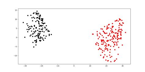 Clustering Visualization Example Python