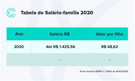 Sal Rio Fam Lia Quem Tem Direito Qual O Valor E Tabela Para