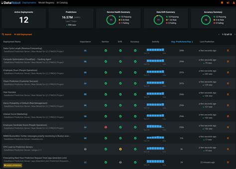 DataRobot AI Platform For Manufacturing AI In Manufacturing