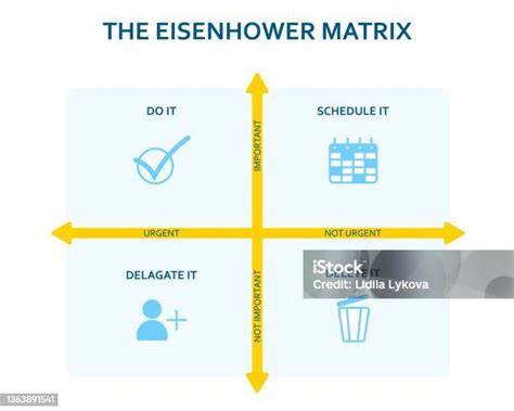 Matrice Deisenhower Priorisation Des Schémas Dans La Vie Et Le Travail