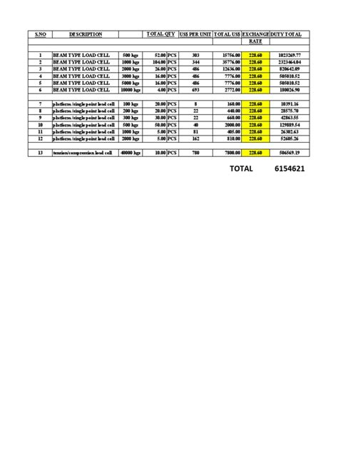 Load Cell | PDF