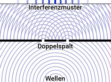 Doppelspaltexperiment Selber Machen Ochi S Science