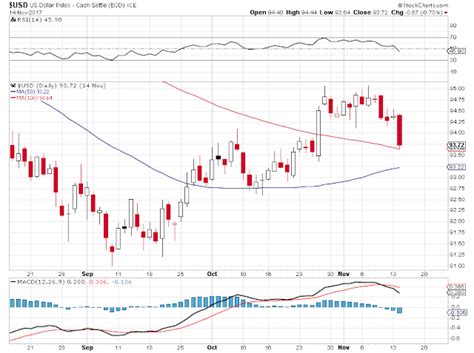 Jesse's Café Américain: Stocks and Precious Metals Charts - Stock ...