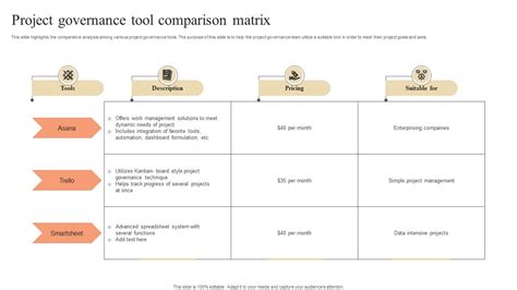 Project Governance Tool Comparison Matrix Ppt Sample