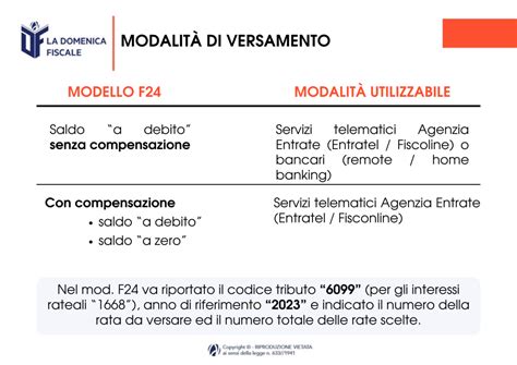 La Domenica Fiscale Il Versamento Del Saldo Iva Studio Necchio