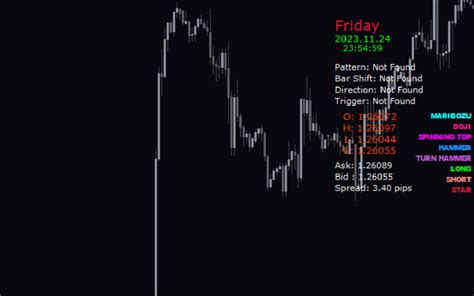 FX Candlestick Patterns MT4 Indicator: Download for FREE - MT4Collection