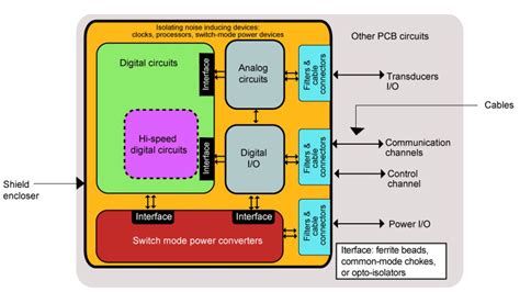 Component Placement In PCB Design Assembly Sierra Circuits