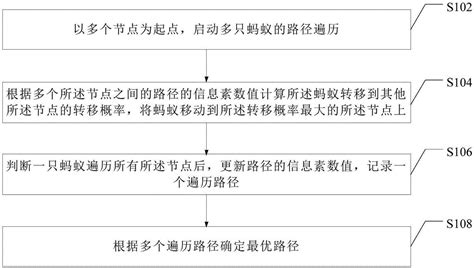 拣货路径规划方法与装置与流程