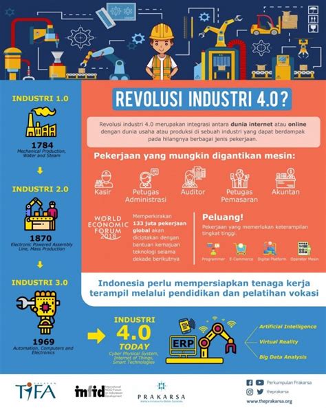 Contoh Revolusi Industri 40 Di Indonesia Homecare24