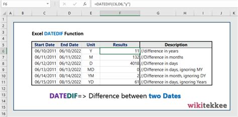 Excel DATEDIF Function 6 Practical Examples Wikitekkee