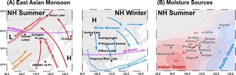 East Asian Summer EASM And Winter Monsoon EAWM Purview And Sites