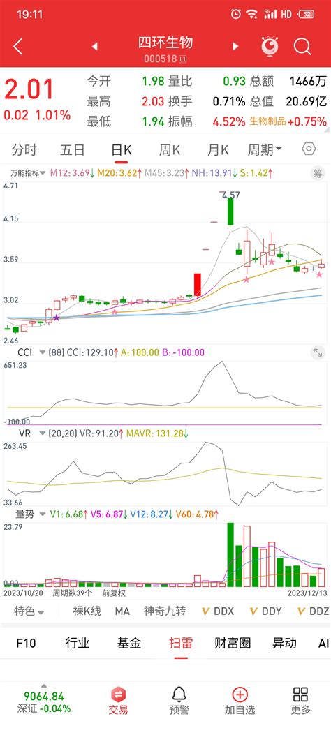 四连板后连续两个跌停，是去是留？财富号东方财富网