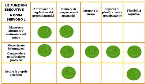 Adhd Nei Bambini Sintomi Valutazione E Intervento Centrotralerighe