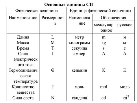 Метрология. Классификация измерений - online presentation