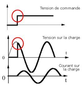 Relais synchrone et asynchrone quelles différences celduc relais