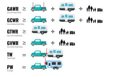 What Is Gross Vehicle Weight Rating Gvwr