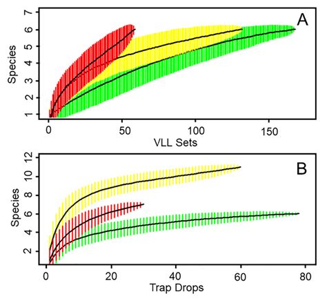 Species Accumulation Curves Ci For All Three Reef Types Concrete