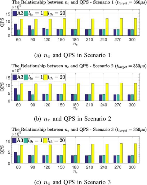 Figure 1 From Active And Adaptive Application Level Flow Control For