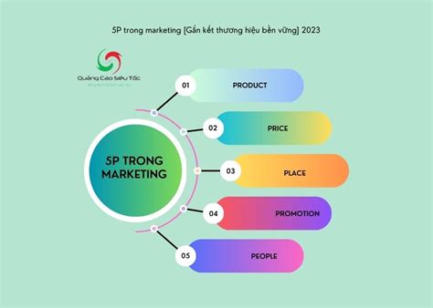 5P Là Gì Phân Tích Mô Hình 5P Trong Marketing Thực Tế