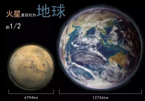 火星真的适合人类居住吗？为何科学家认为人类早晚要移民火星？