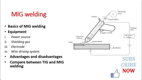 Mig Welding Advantages And Disadvantages Mig Welding Compare