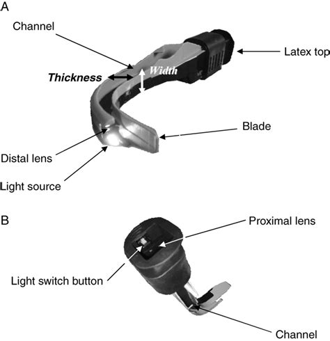 Parts Of Laryngoscope