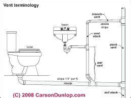 Bathroom Plumbing Rough In Slab Diagrams