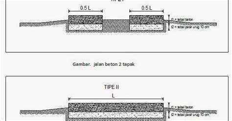 Detail Gambar Teknik Rabat Beton Koleksi Nomer 4