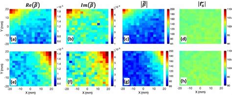 Color Coded Wafer Images Of A Mm Mm Scan Area For A Mm