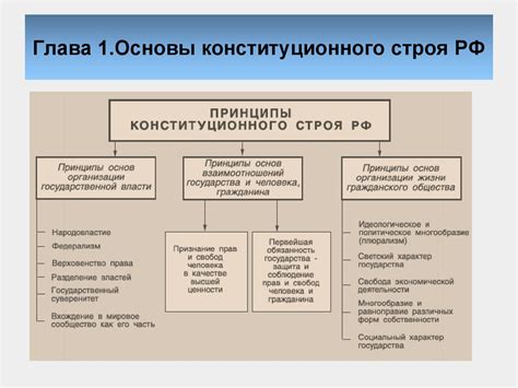 Конституция РФ. 9 класс - презентация онлайн