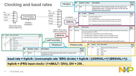 Lpc X Mhz Arm Cortex M Bit Microcontrollers Mcus Nxp