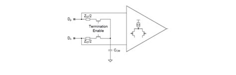 Lattice Mipi D Phy Fpga Fpga