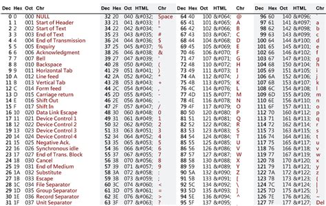 Ascii Special Character List