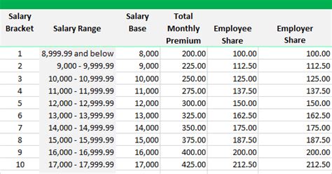Philhealth Contribution Table For 2023 Vrogue