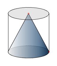 Geometry Relationship Btw Surface Areas Of A Cone Within A Cylinder