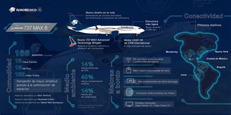 Fortalezas del Boeing 737 MAX 8 de Aeroméxico con nuevo diseño de cola