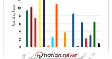 Real Count KPU Berikut Deretan Caleg Yang Berpeluang Besar Duduk Di