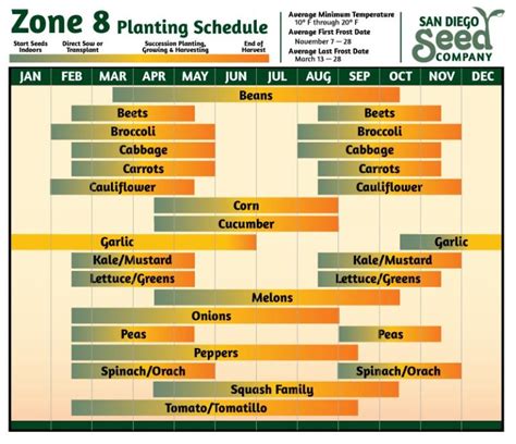 June 2024 Planting Calendar Ashli Lilith