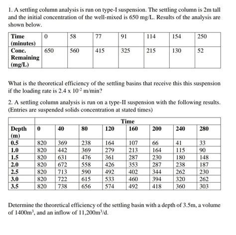 Solved A Settling Column Analysis Is Run On Type I Chegg