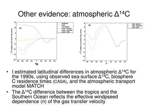 Ppt Atmospheric Carbon As A Tracer Of The Contemporary Carbon