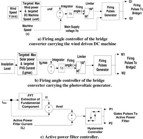 Figure 1 From A Grid Connected Hybrid Wind Solar Power System Semantic Scholar