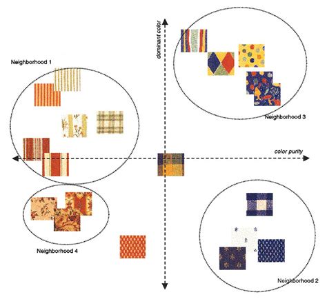 Two Dimensional Cmds Configuration Horizontal Axis Represents The Download Scientific Diagram