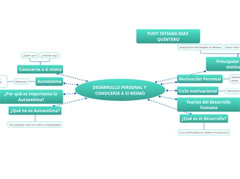 DESARROLLO PERSONAL Y CONOCERSE A SI MISMO Mind Map