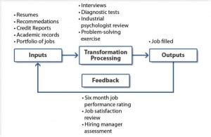 input output model example - Six Sigma Daily