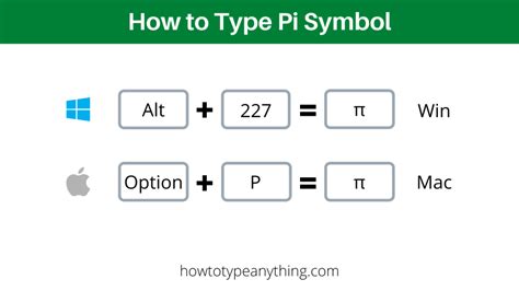 How to Type Pi Symbol in Word/Excel (On Keyboard) - How to Type Anything