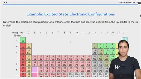 Ground State Vs Excited State Electron Configurations Wize University