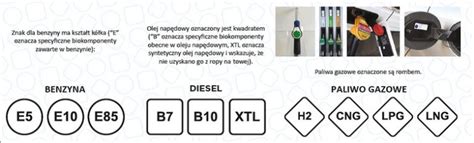 Nowe Oznaczenia Paliw Na Stacjach Benzynowych Polonorama